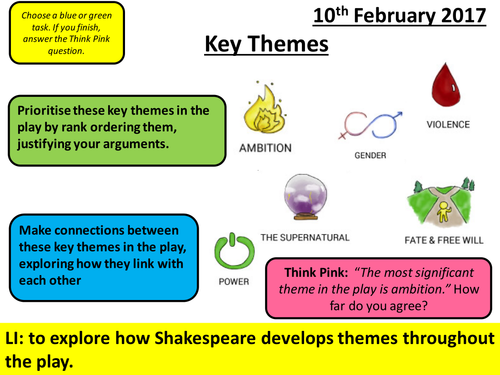 Macbeth - AQA New Spec:  Act 4 Scene 1 Key Themes