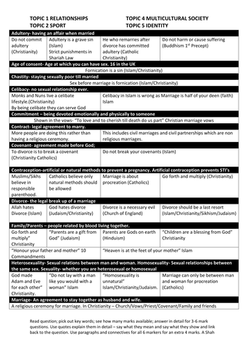 AQA GCSE SPEC B UNIT 1 QUOTES AND KEY WORDS KNOWLEDGE ORGANISER