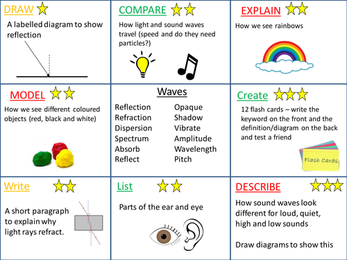 Waves (Light and sound revision activities) | Teaching Resources