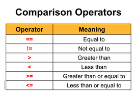 Image result for python comparison operators hd images