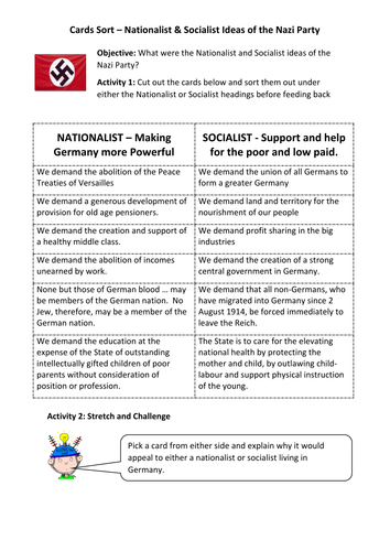 Card Sort: Nationalist & Socialist Aims of the Nazi Party in 1920