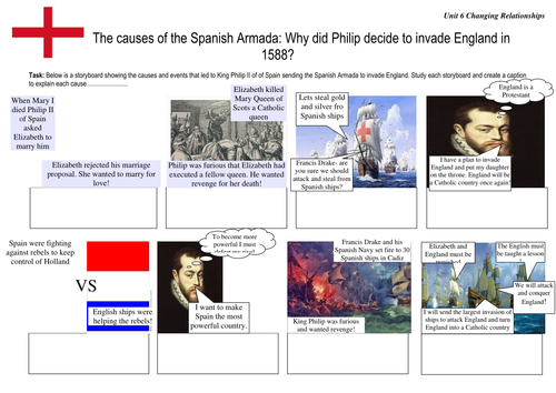Primary homework help the spanish armada