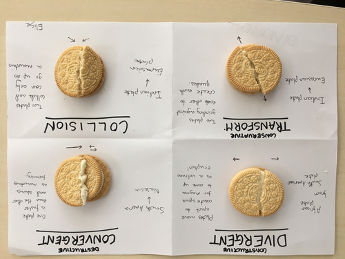 Plate Boundaries with OREOS! iGCSE Cambridge Geography | Teaching Resources