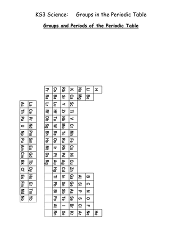 Groups & Periods of the Periodic Table - Group 1 Alkali Metals ...