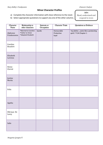 Frankenstein - Minor character profiles