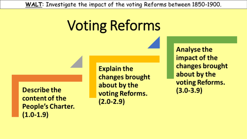 Voting Reforms between 1850 and 1900