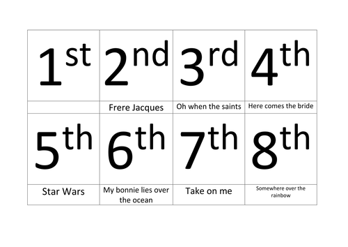 GCSE Harmony (semitones, tones, intervals and chord identification