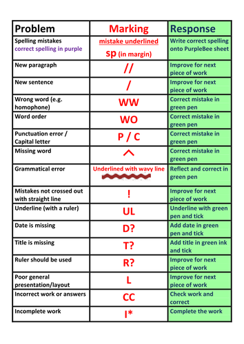 essay marking codes