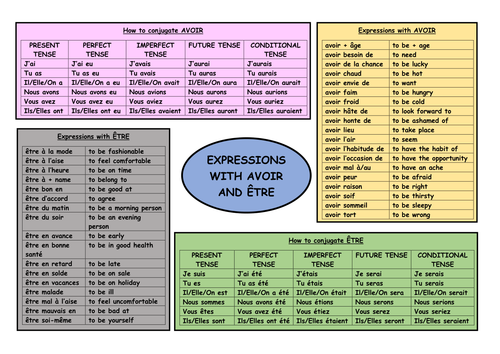 gcse french revision expressions with avoir and etre teaching resources