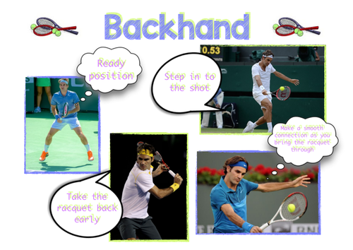 Tennis Forehand, Backhand, Serve Teaching card/Peer