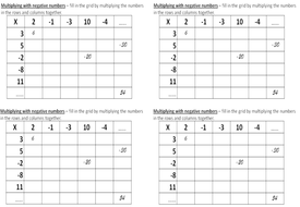 Multiplying with negative numbers | Teaching Resources