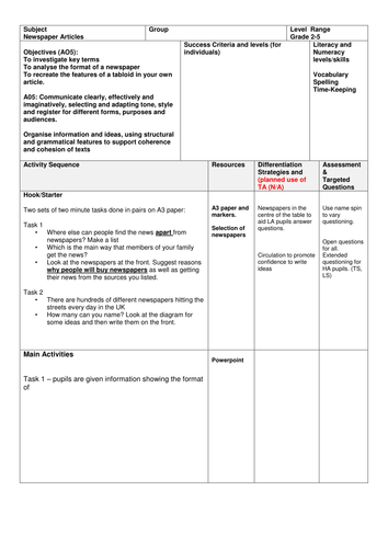 Articles. Identifying the features of articles. Non-fiction. GCSE ...