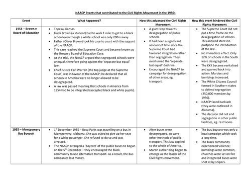 Black And What Does Brown Vs Board Of Education Mean What Does