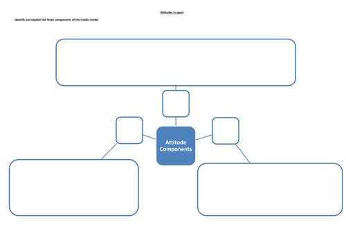 AQA A Level PE New Spec Attitude And Aggression Teaching Resources