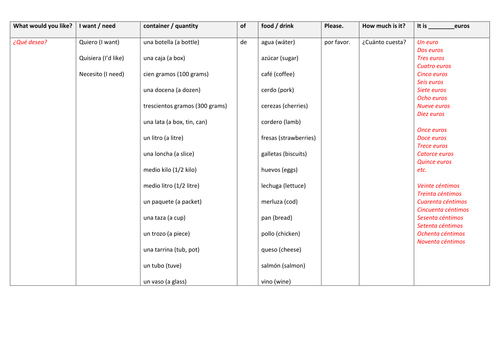 KS3 Spanish - Quantities and containers (sentence builder)