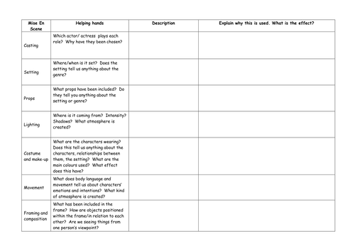 Mise en Scene. Analysing Movie Trailers. | Teaching Resources