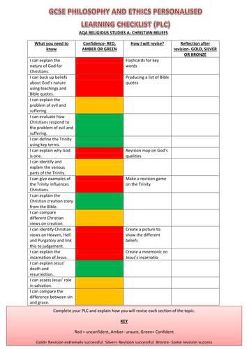 AQA Religious Studies A PLC Checklist: Christian Beliefs