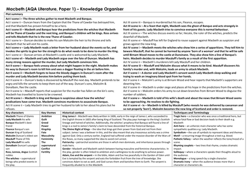 Macbeth Knowledge Organiser/ Revision Mat (AQA) | Teaching Resources