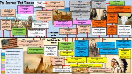 Gcse history 2016 edexcel spec american west timeline of all key events teaching resources