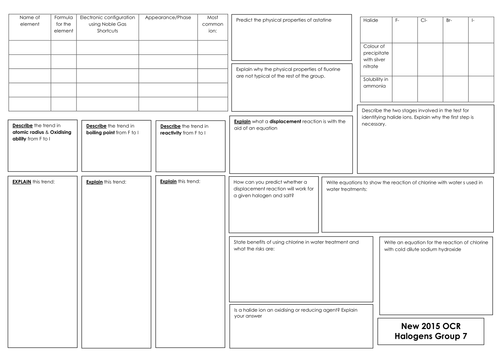 New 2016 OCR 3.1.3 Halogens Mindmap & Unit RAG Checklist | Teaching ...