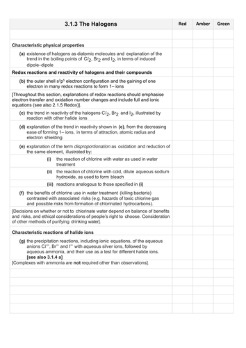 New 2016 OCR 3.1.3 Halogens Mindmap & Unit RAG Checklist | Teaching ...
