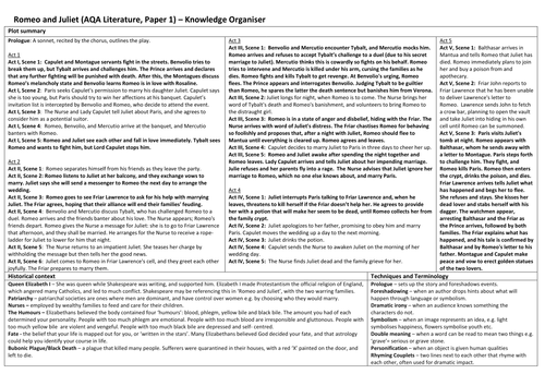 Romeo and Juliet Knowledge Organiser/ Revision Mat (AQA) | Teaching ...