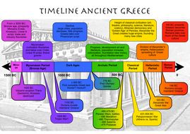 Timeline Ancient Greece Poster | Teaching Resources