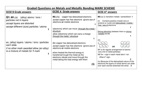Differentiated Worksheet on Metals and Metallic Bonding | Teaching