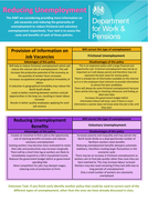 Unemployment Worksheets and Powerpoint with Answers | Teaching Resources