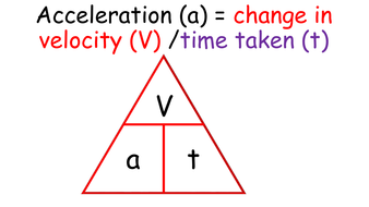 Acceleration Formula Triangle