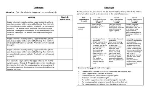 KS4 AQA GCSE Chemistry (Science) Electrolysis Lesson | Teaching Resources