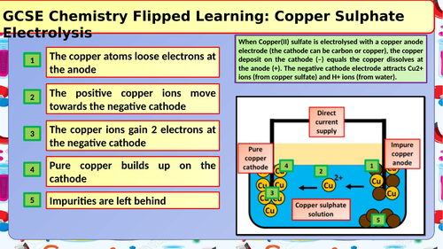 KS4 AQA GCSE Chemistry (Science) Electrolysis Lesson | Teaching Resources