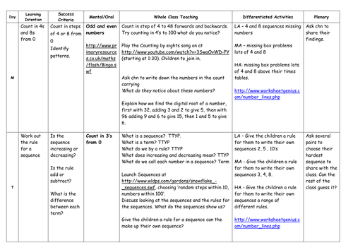 Maths Year 3 Planning (4 days) on Number and sequences.