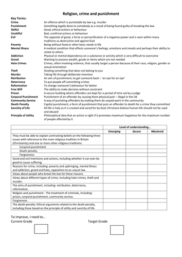 Religion, Crime and Punishment  Coversheet for GCSE Religious Studies