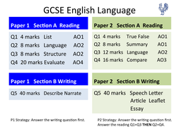 AQA GCSE English Language Revision Postcards | Teaching Resources