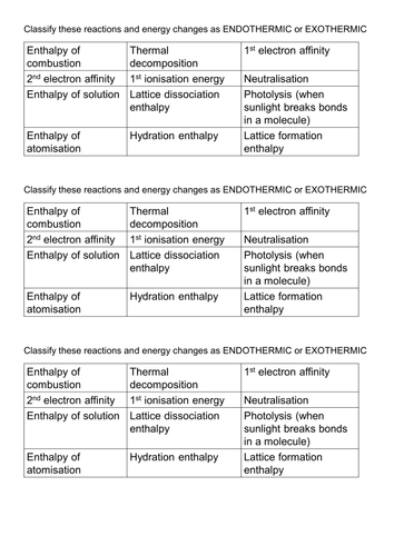 Entropy lesson - Senior High School Chemistry - oustanding | Teaching ...