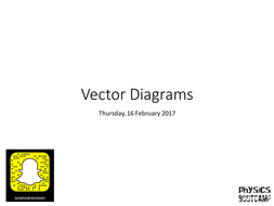 AQA GCSE Physics (1-9) Vector Diagrams | Teaching Resources