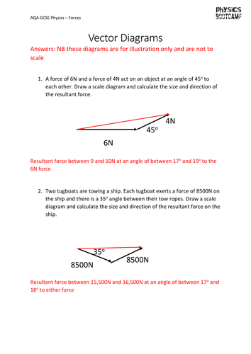 aqa-gcse-physics-1-9-vector-diagrams-teaching-resources