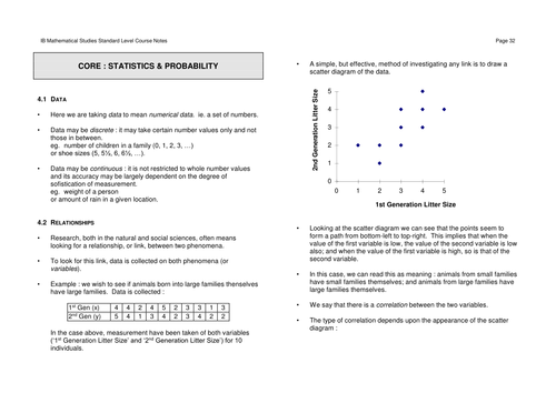 Mathematics Revision Notes | Teaching Resources