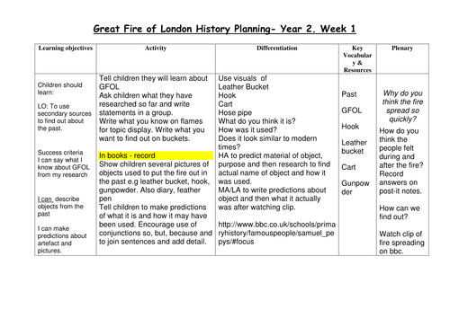 Fire 2 essay picture