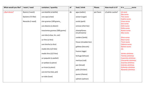 KS3 Spanish - Food: adjectives and quantities / containers