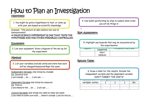 plan for experiment