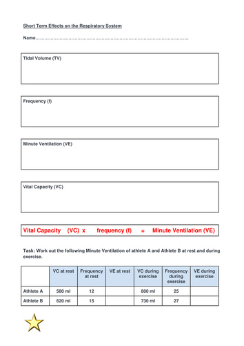 Short Term Effects of the Respiratory System | Teaching Resources