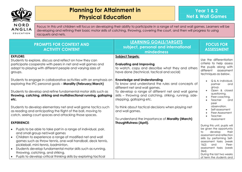IPC - Physical Education Yr 1 & 2 Net/Wall Games SOW