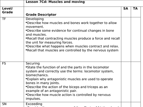 KS3 Unit 7C Biology - Fit and Healthy (7c Skeleton 7d Joints, muscles ...