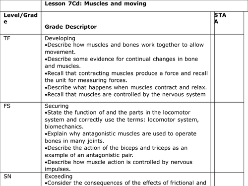 KS3 Unit 7C Biology - Fit and Healthy (7c Skeleton 7d Joints, muscles ...