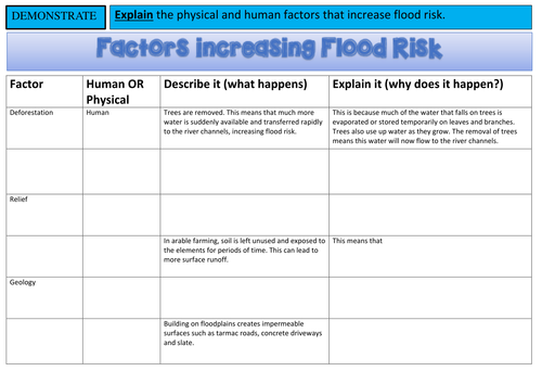 GCSE GEOGRAPHY AQA 9-1 River Landscapes in the UK SoW | Teaching Resources