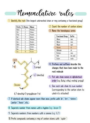 Nomenclature Rules | Teaching Resources