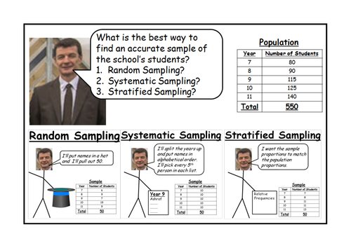 Stratified Sampling