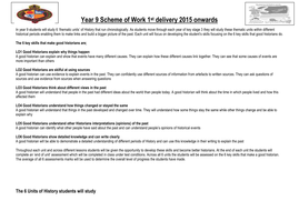 year 9 history lessonn by lesson scheme of work teaching